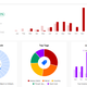 Image for article titled (Mostly) free tools to track (almost) every area of your life